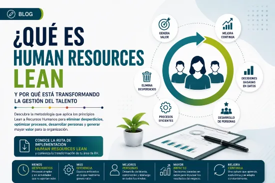 ¿Qué es Human Resources Lean? | Guía para transformar Recursos Humanos